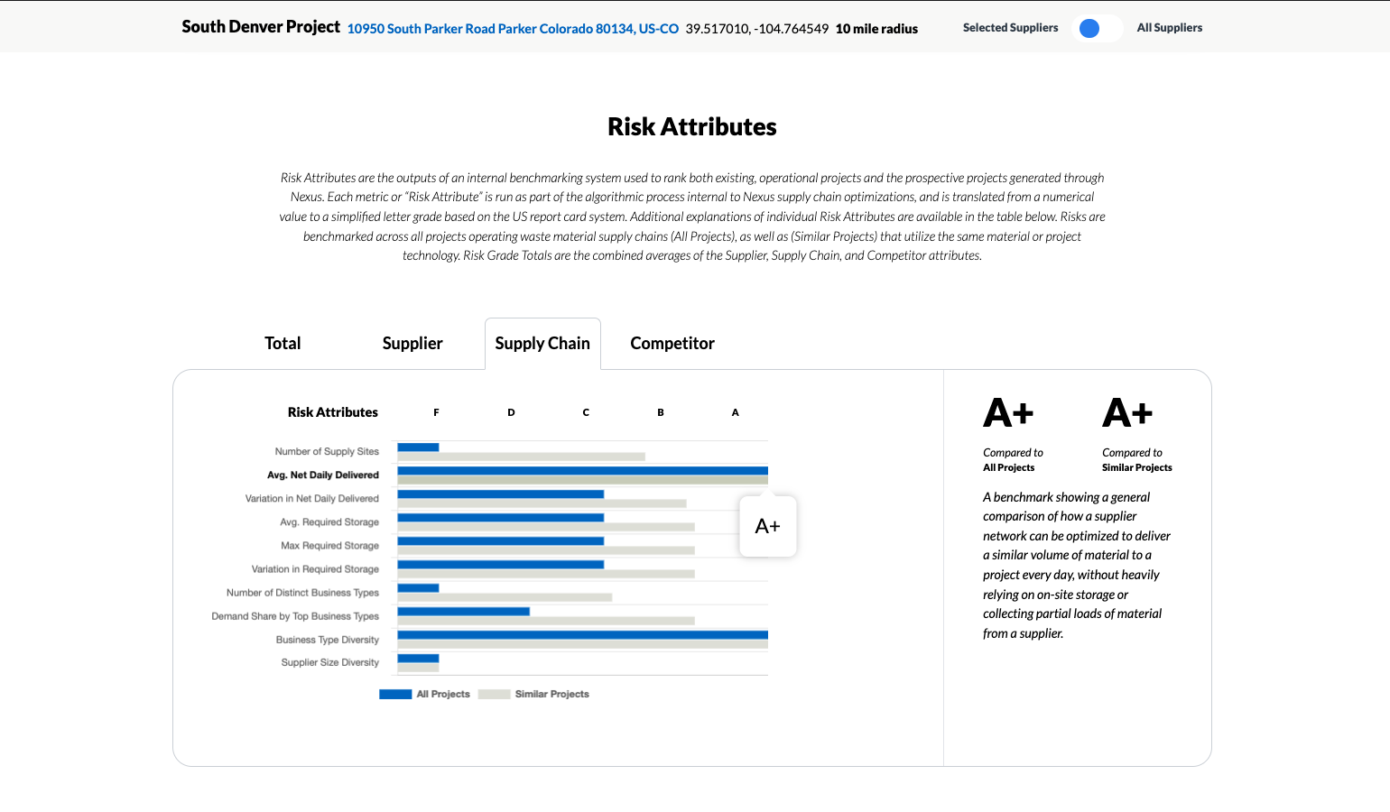 Risk Grade Benchmarks: