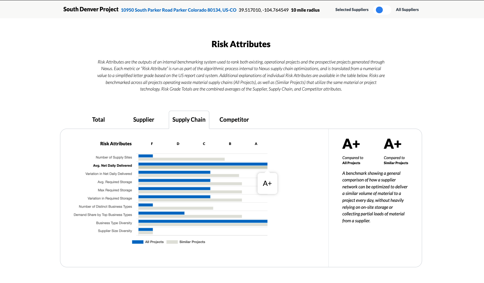 Risk Grade Benchmarks